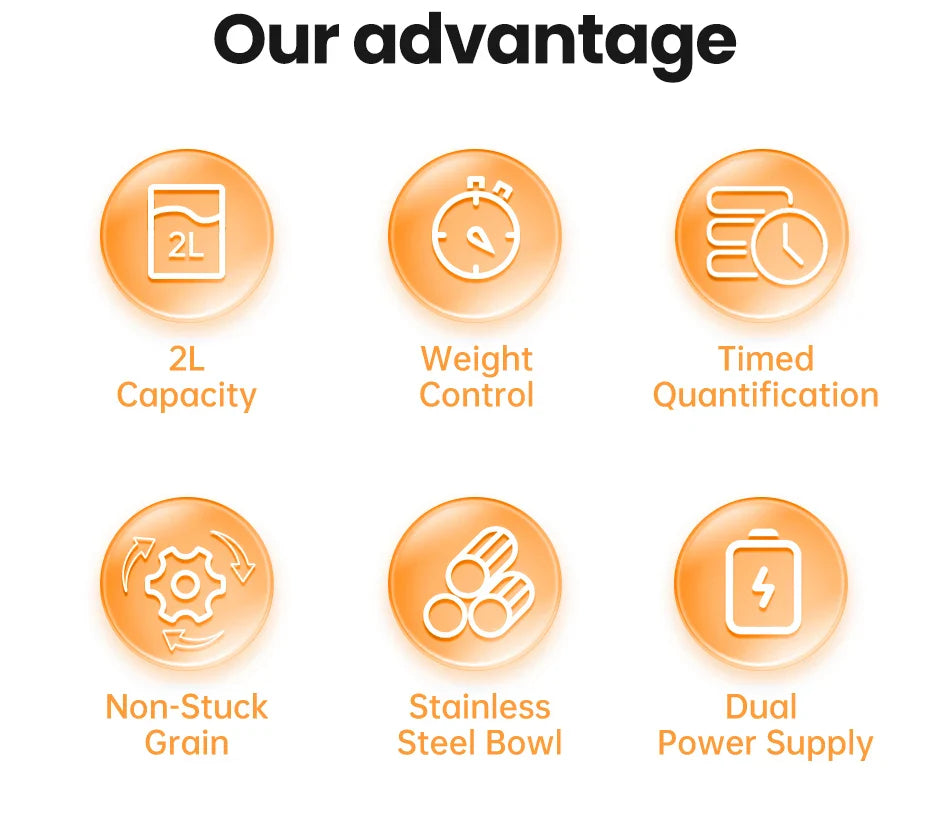 ROJECO Automatic Cat Feeder with Programmable Timer - Smart Dry Food Dispenser for Cats or Small Dogs